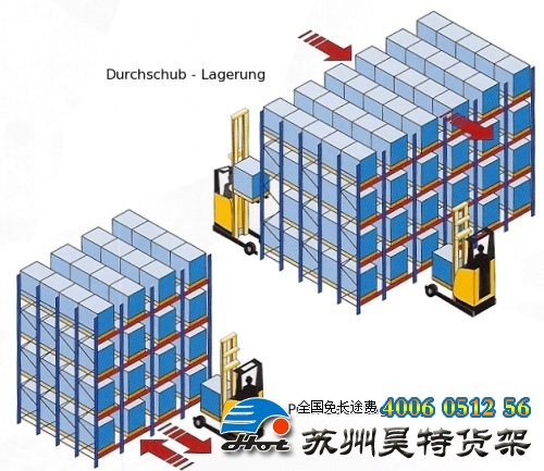 product/Push-back货架-3.jpg